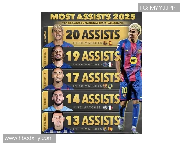 2025年全球足球球星排名前十名谁将登顶成新传奇球员榜单