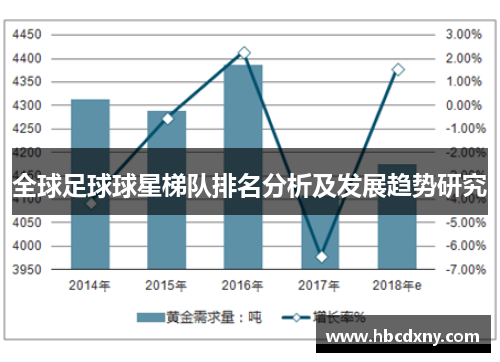 全球足球球星梯队排名分析及发展趋势研究